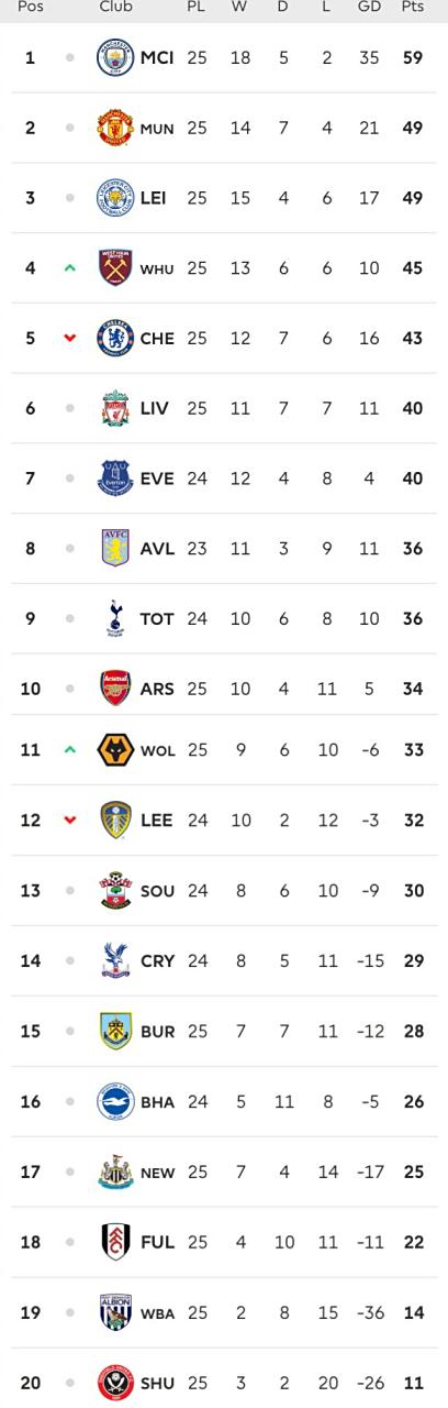 关于热刺客场逆袭成功,领先积分榜的信息 关于热刺客场逆袭成功,领先积分榜的信息