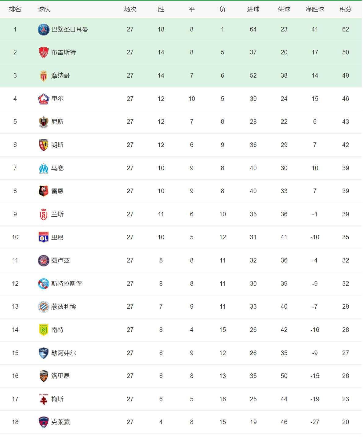 开云体育入口-拜仁慕尼黑险胜保持不败,领跑积分榜的简单介绍